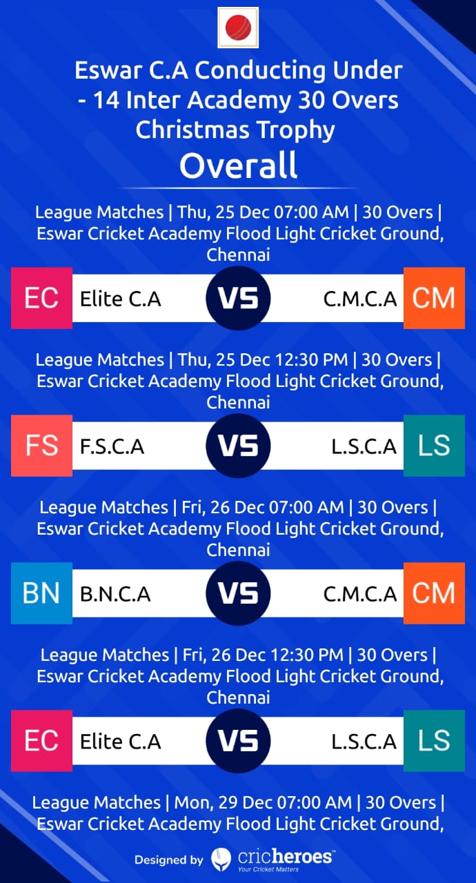 BN Cricket Academy Chennai - Practice Session